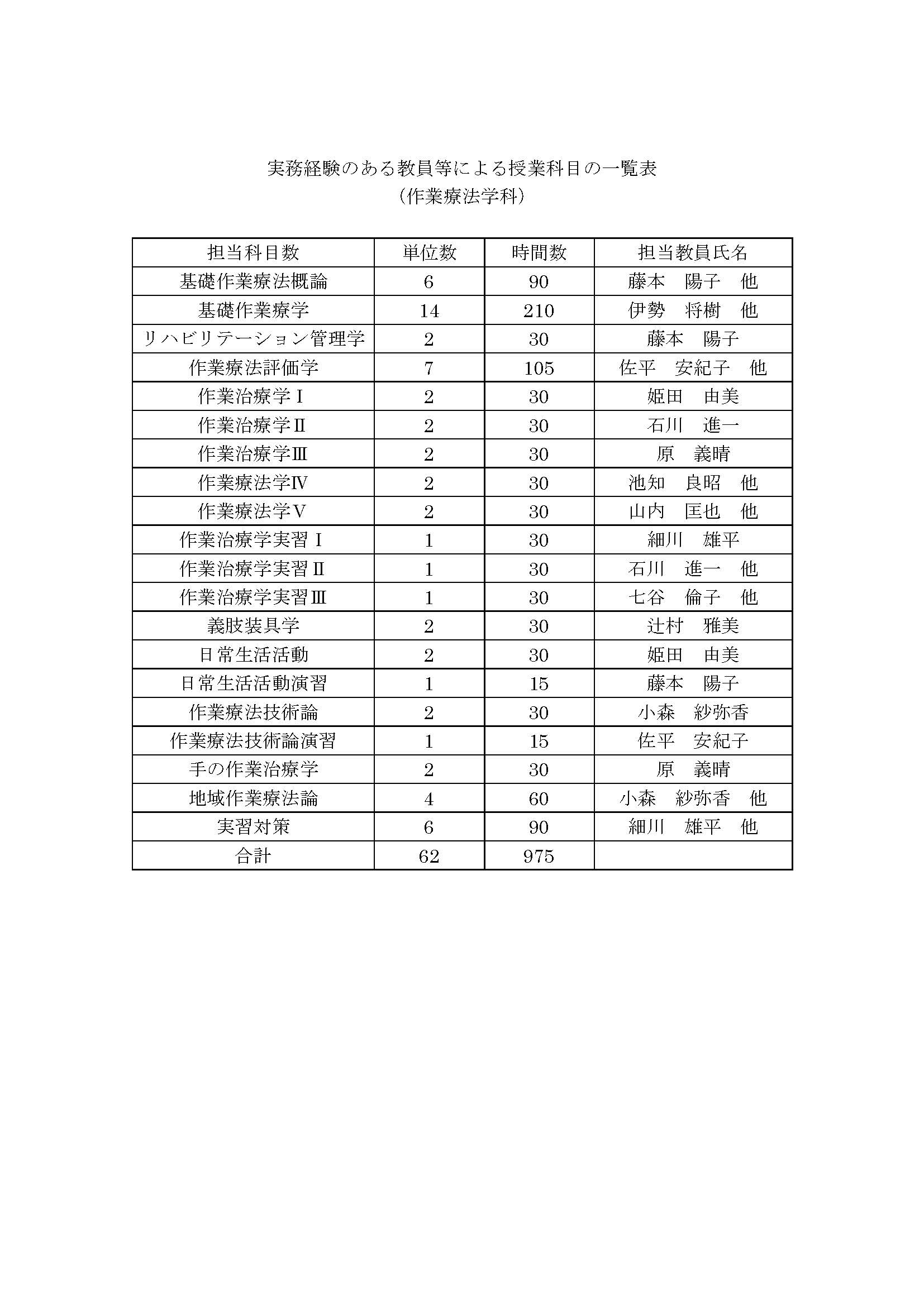作業療法学科