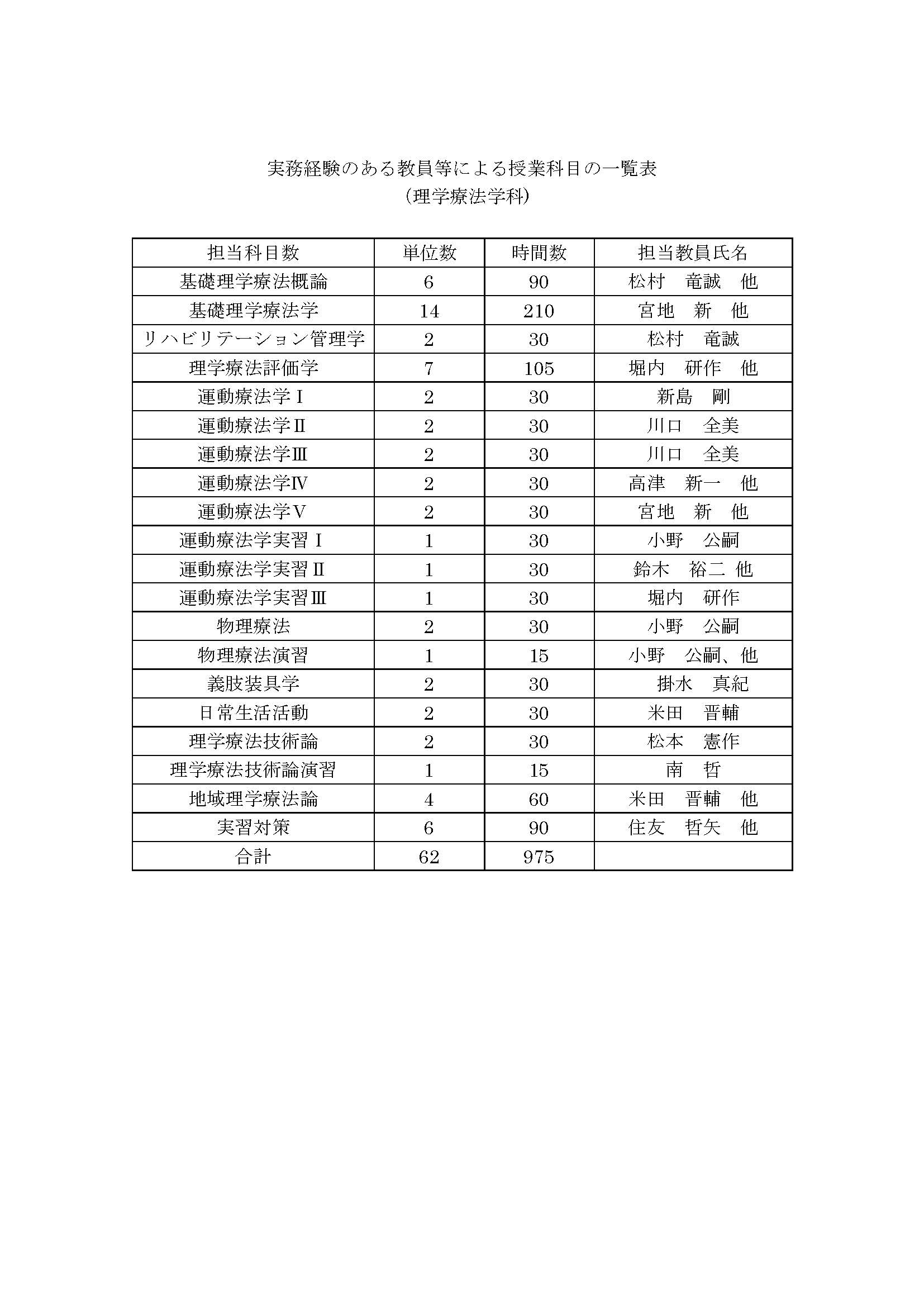 理学療法学科