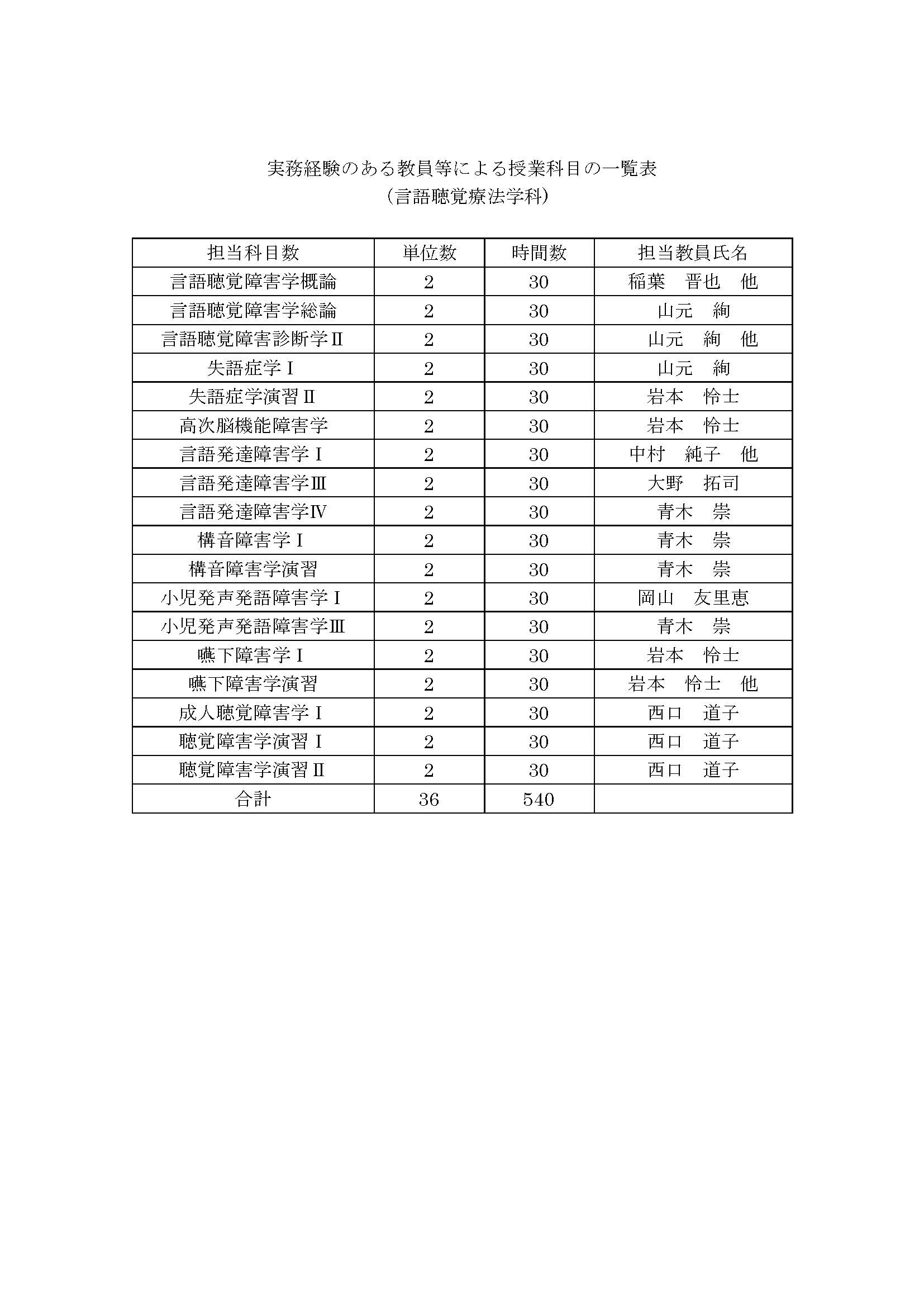 言語聴覚療法学科
