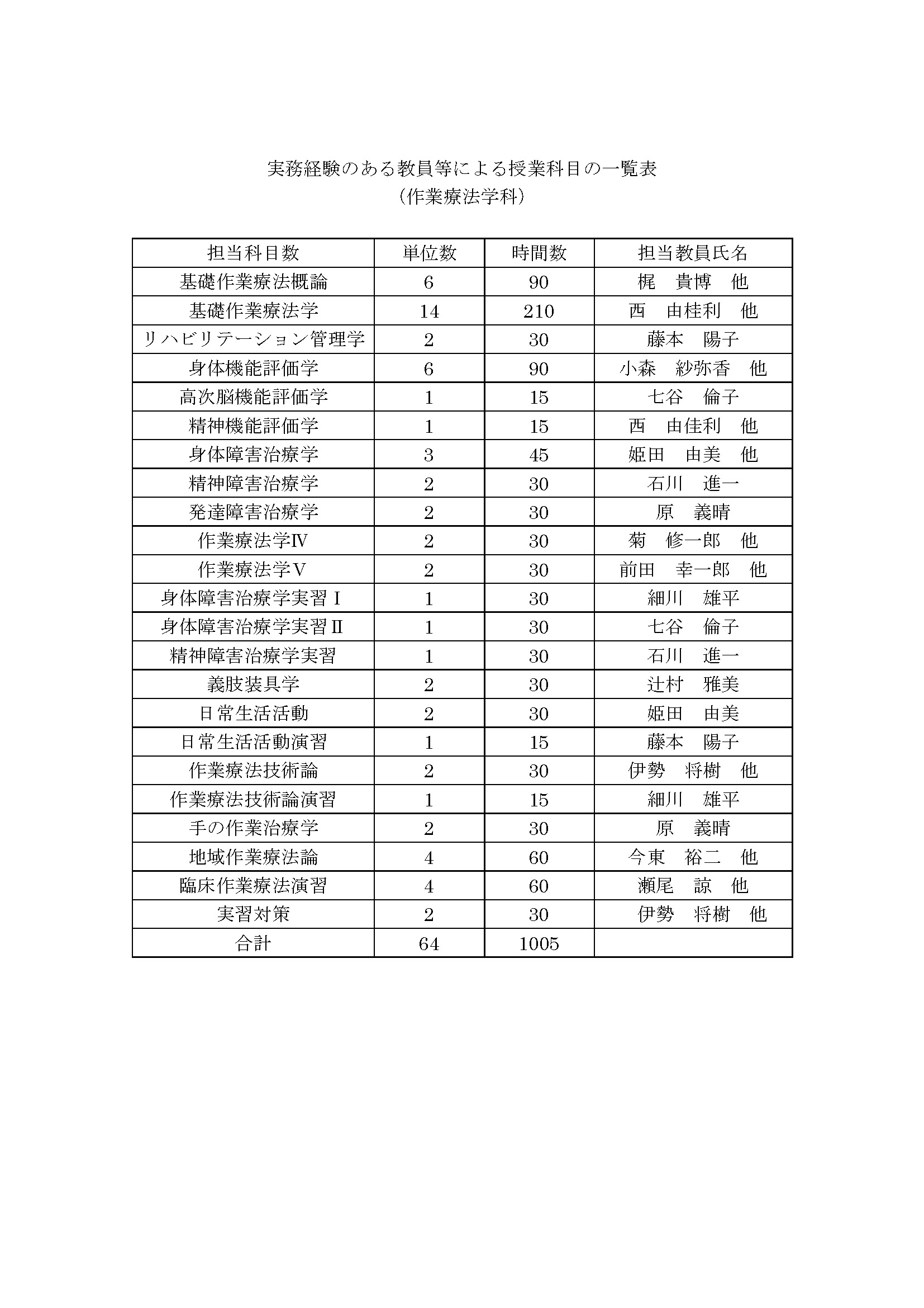 作業療法学科