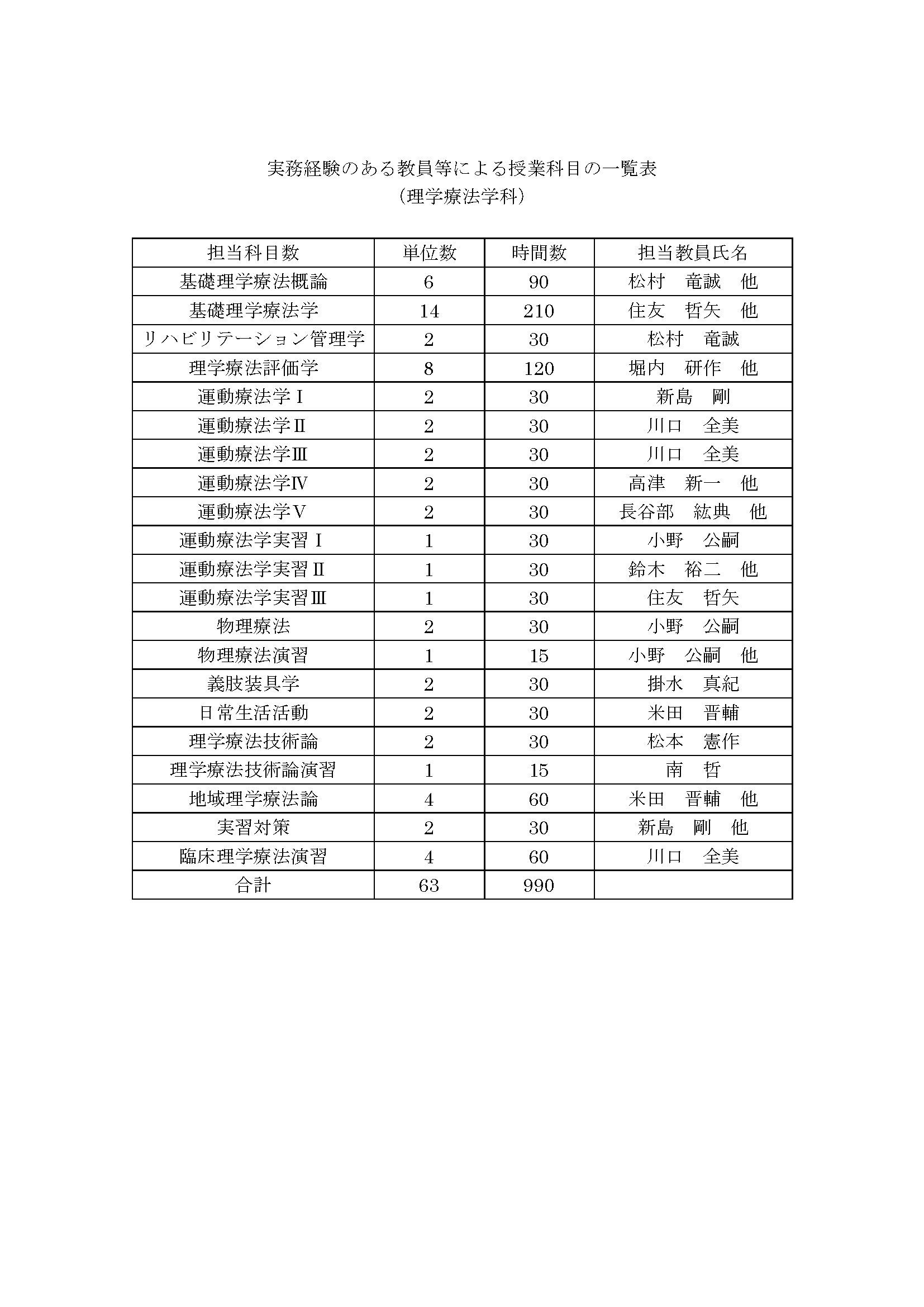 理学療法学科
